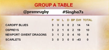 Singha 7s Group A Table 2016